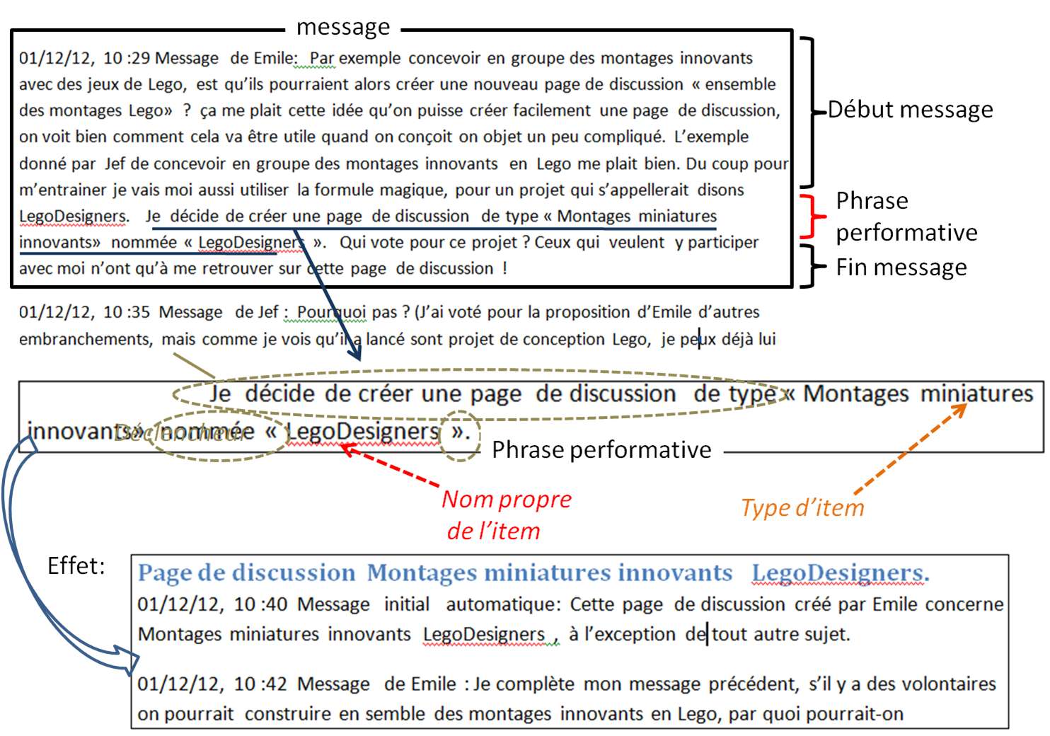 mecanisme Forum Argile